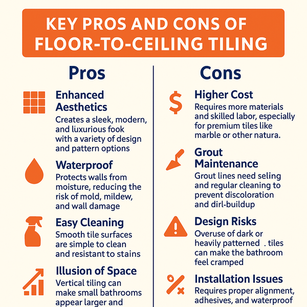 Infographic showing advantages and disadvantages of full-height bathroom tiling, including waterproofing, design, and grout care.