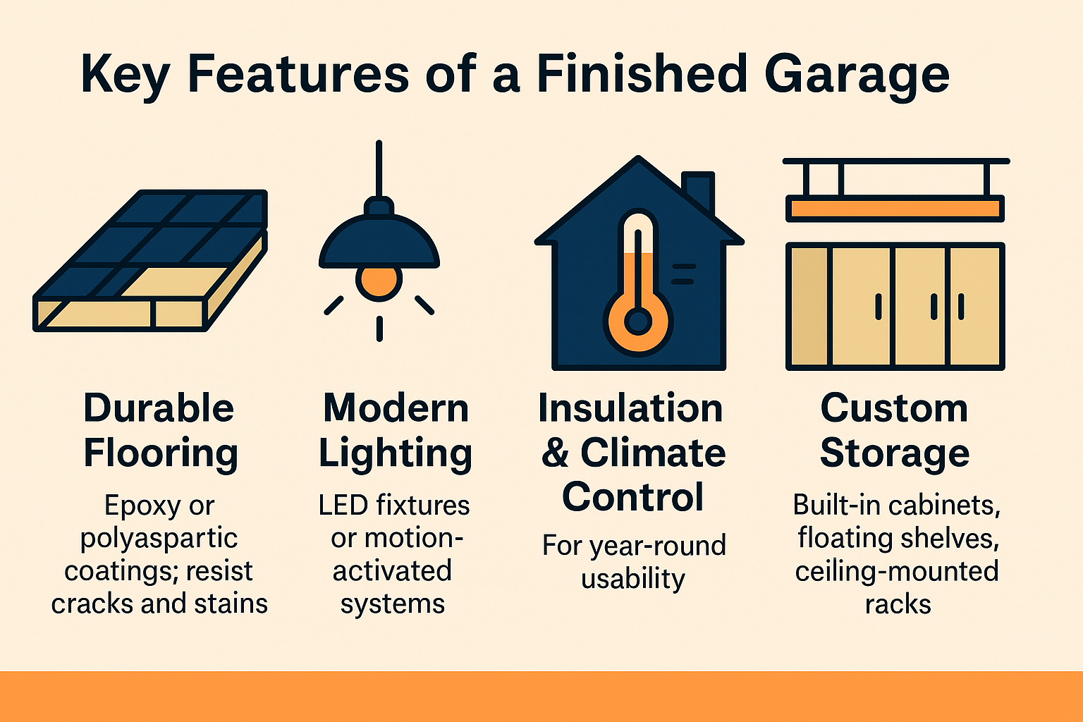 Infographic showing features for a garage remodel and garage makeover including garage door opener, garage conversion, and garage doors for sale