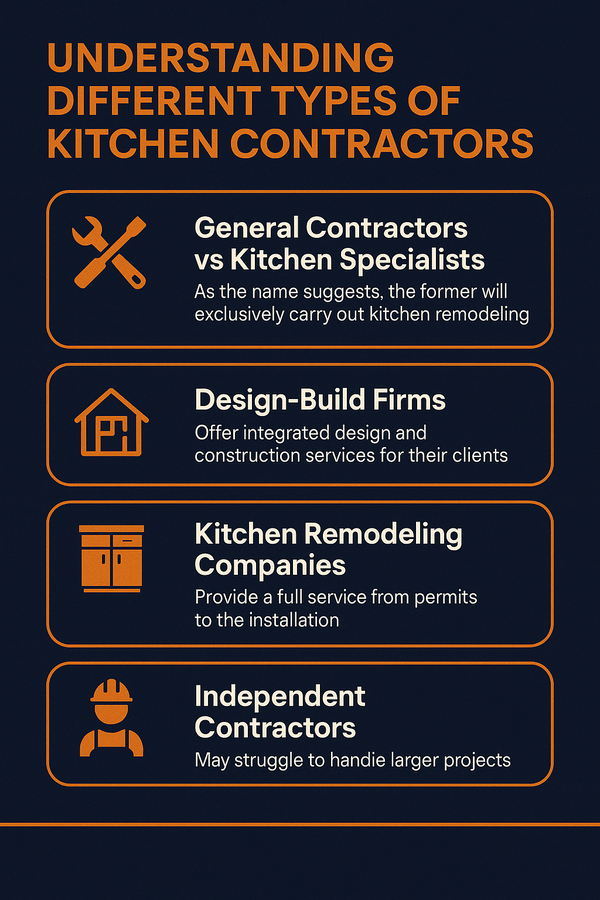 main contractors group guide – understanding kitchen remodeling supplies and service options Infographic explaining main contractors group roles and kitchen remodeling supplies choices for homeowners